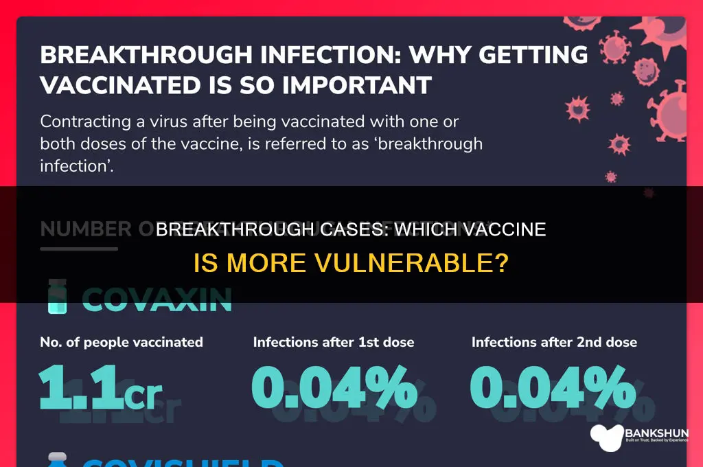 which vaccine is seeing more breakthrough cases