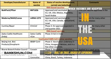 Approved Vaccines in the USA: A Comprehensive Guide