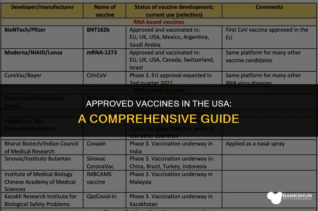 which vaccines are accepted in the usa