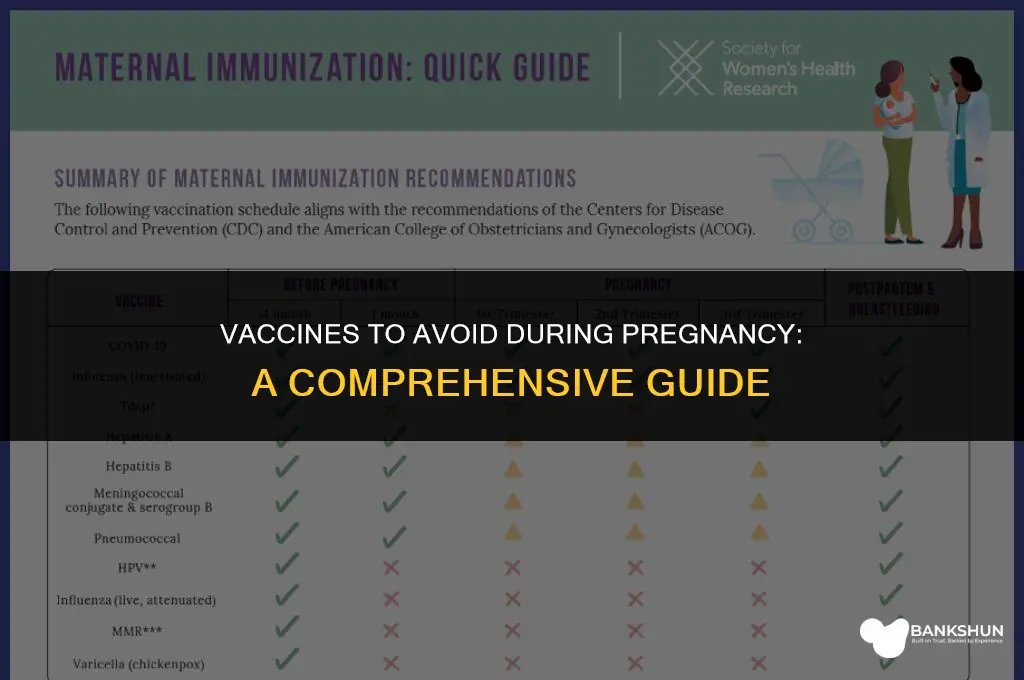 which vaccines are not recommended during pregnancy