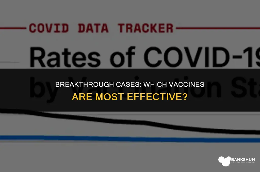 which vaccines have the most breakthrough cases