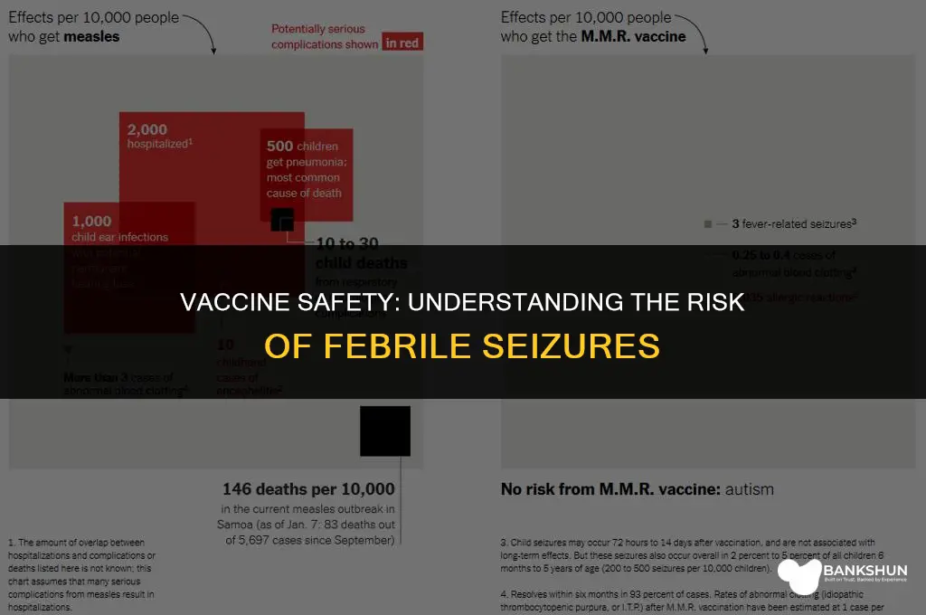which vaccines increase risk of febrile seizures