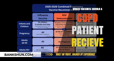 Essential Vaccines for COPD Patients: A Comprehensive Guide