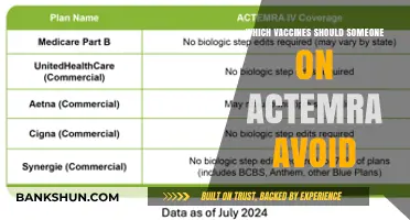Vaccine Safety for Actemra Users: A Comprehensive Guide