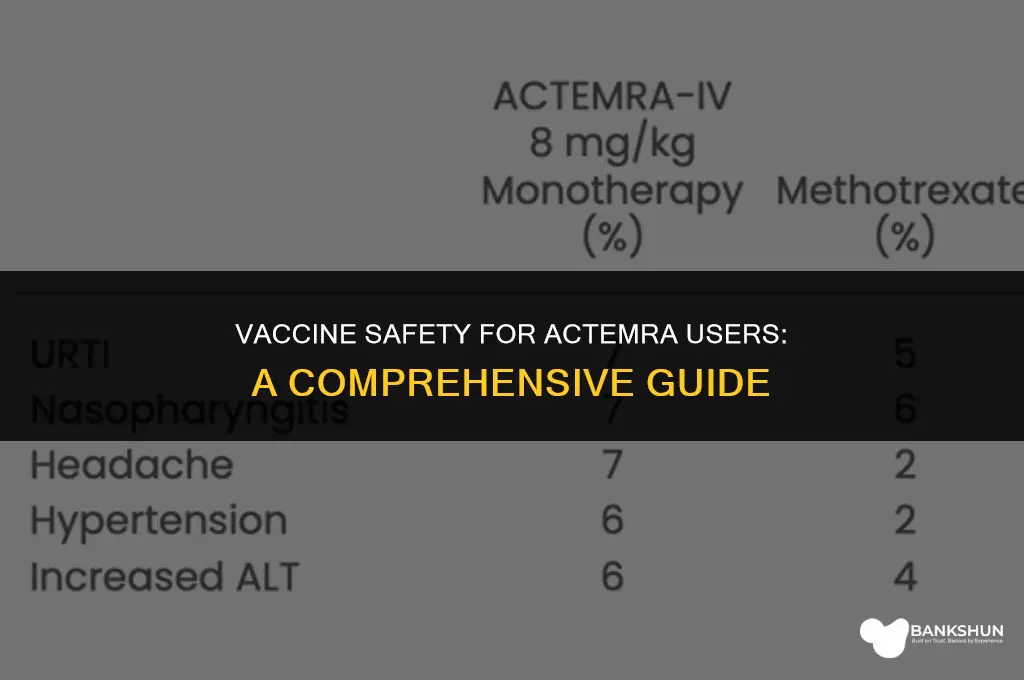 which vaccines should someone on actemra avoid