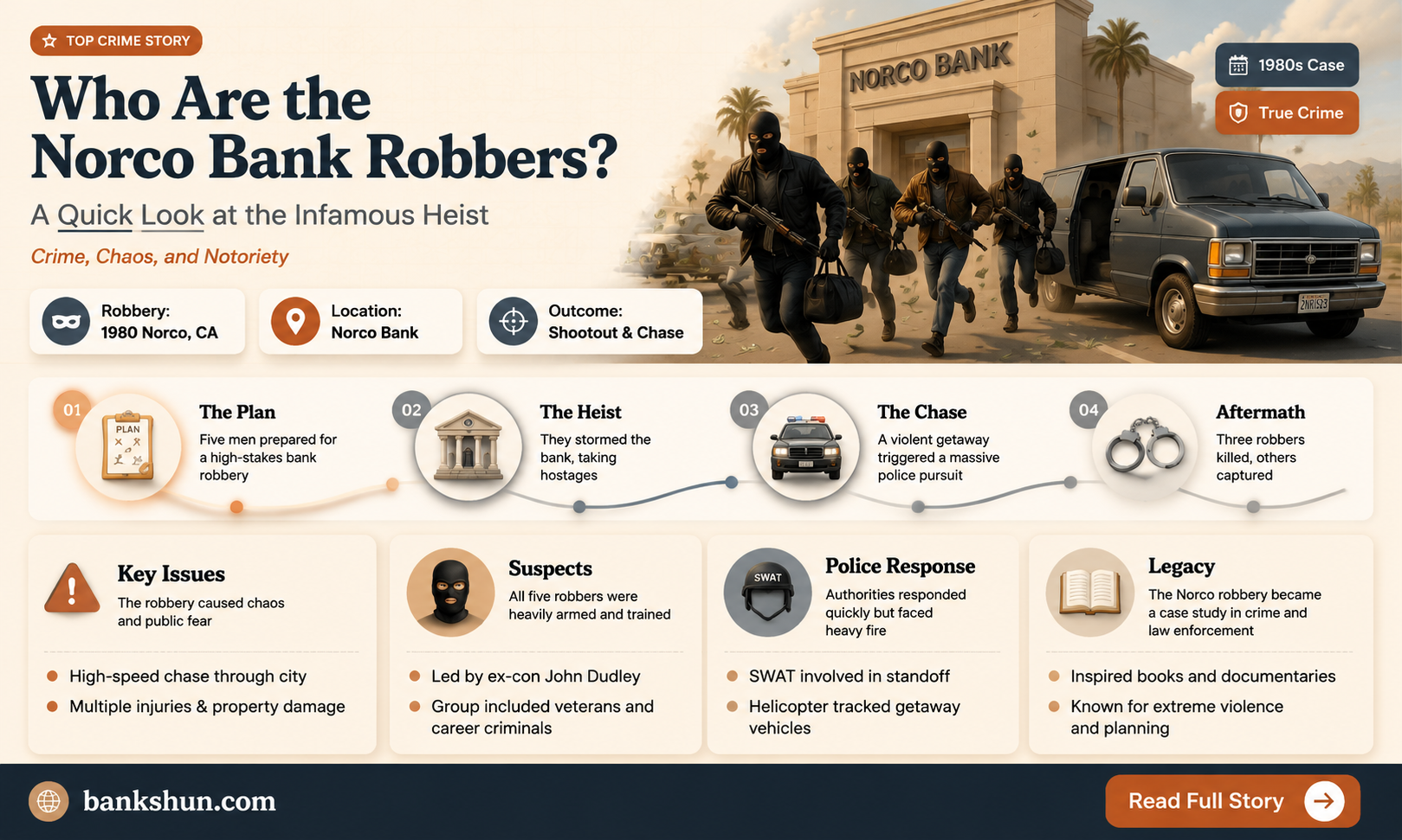 are the norco bank robbers still alive