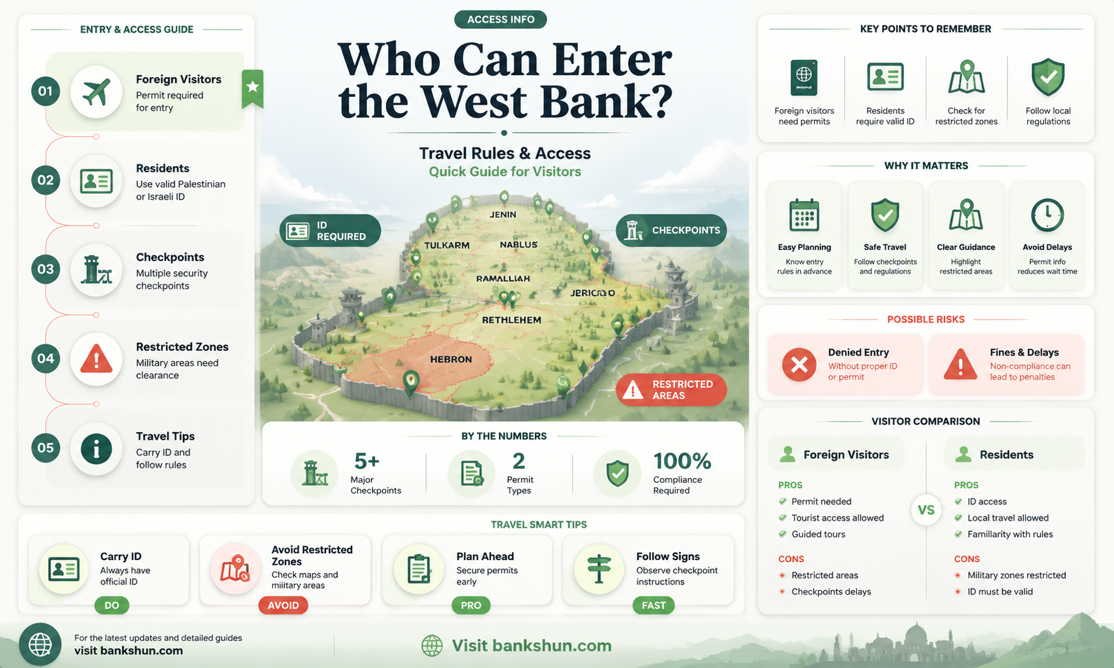 are israelis allowed in the west bank
