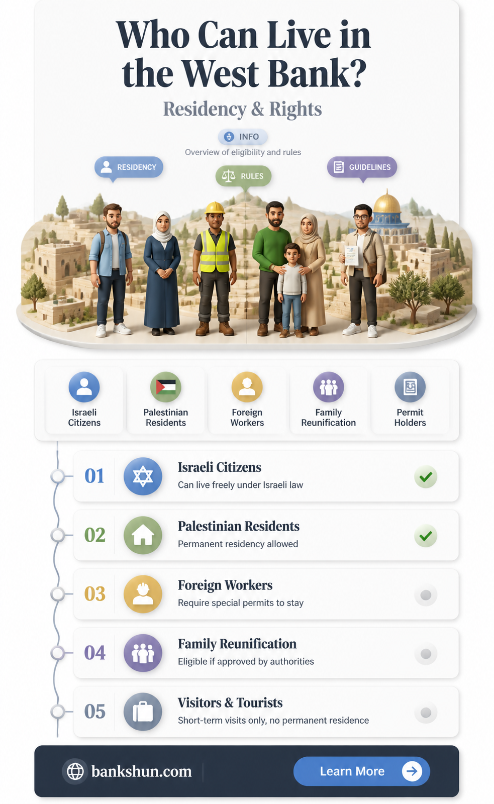 are jews allowed in the west bank