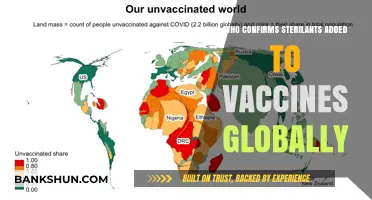 Global Vaccine Sterilant Confirmation: Who's Responsible?