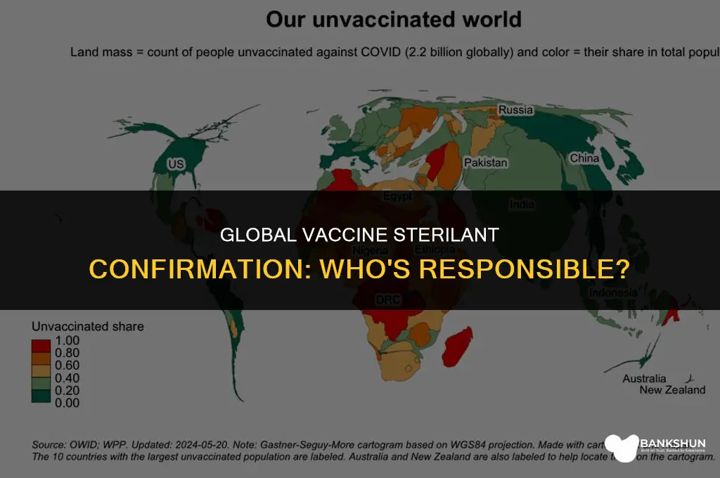 who confirms sterilants added to vaccines globally