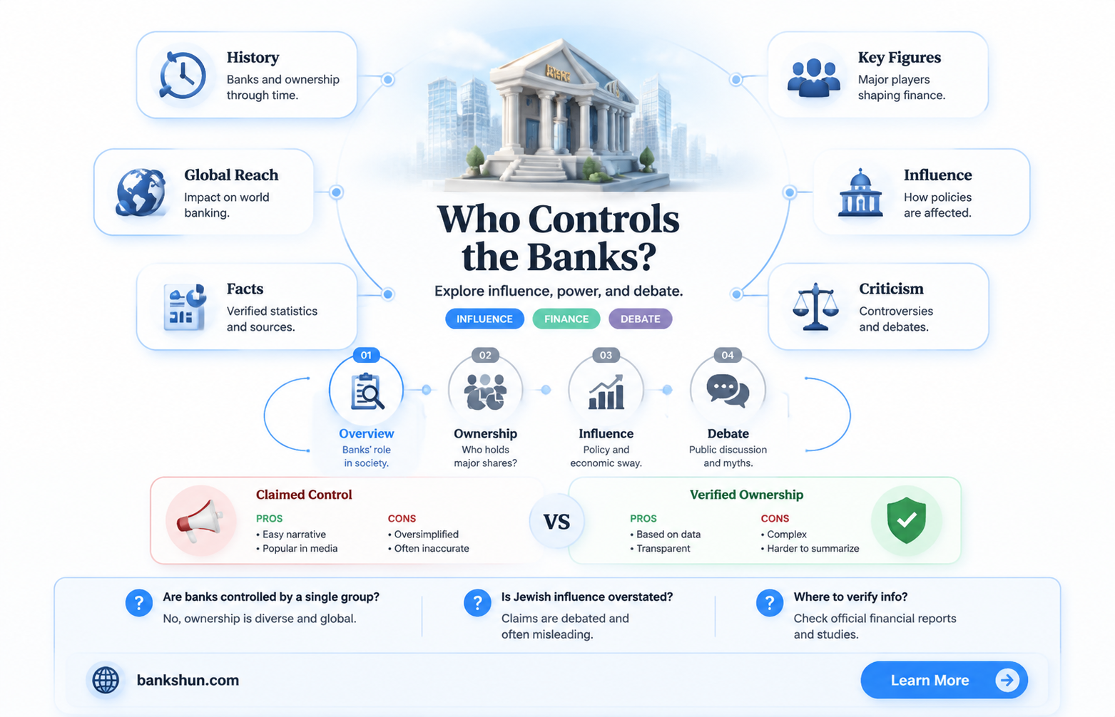 are jews in control of the bank