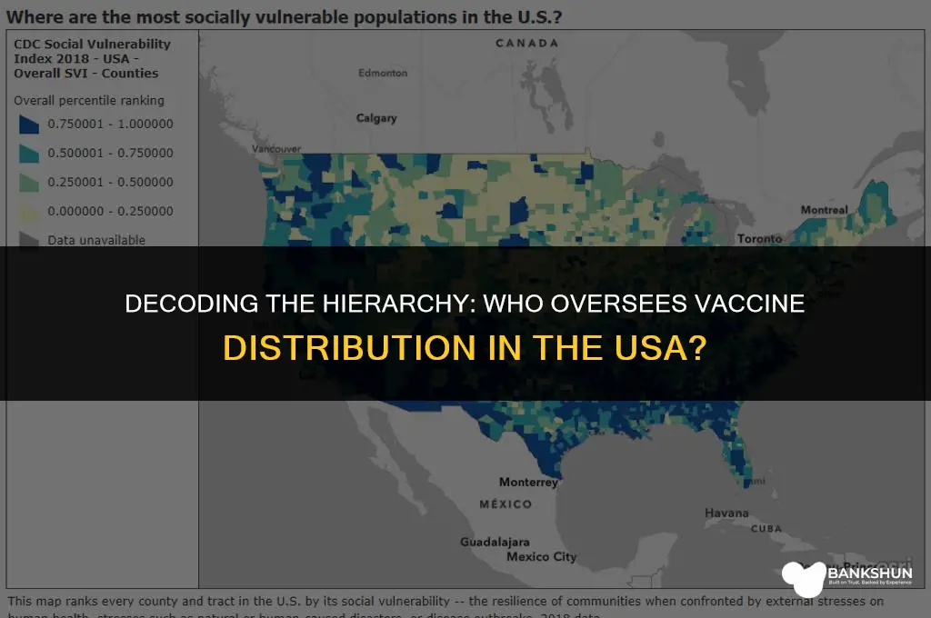 who controls who vaccine organization in usa