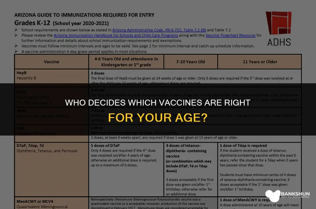 who determines which vaccine are age appropriate