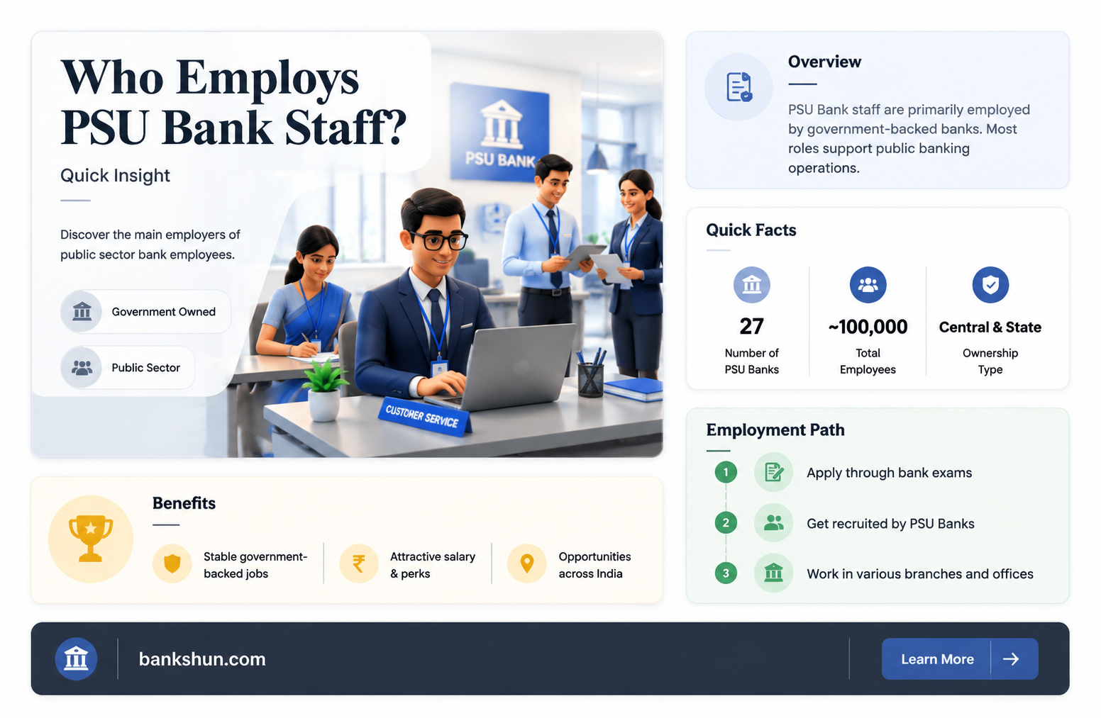 are psu bank employees central government employees