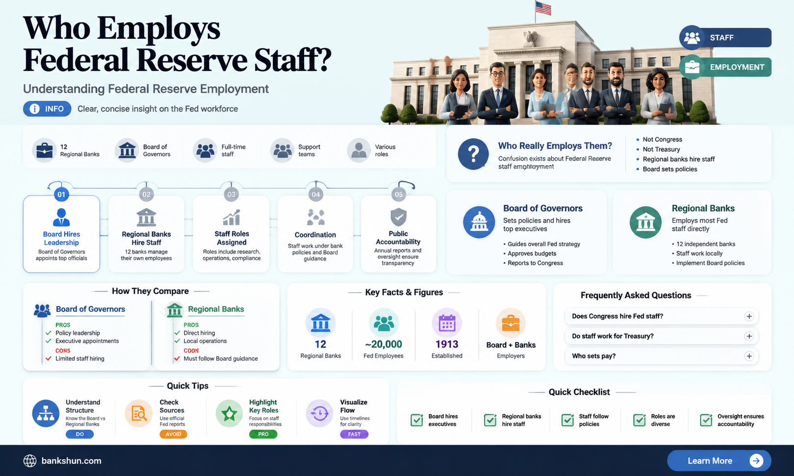 are federal reserve bank employees federal employees