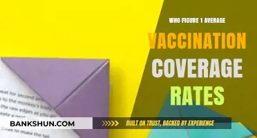 Exploring Global Vaccination Trends: A Closer Look at Coverage Rates