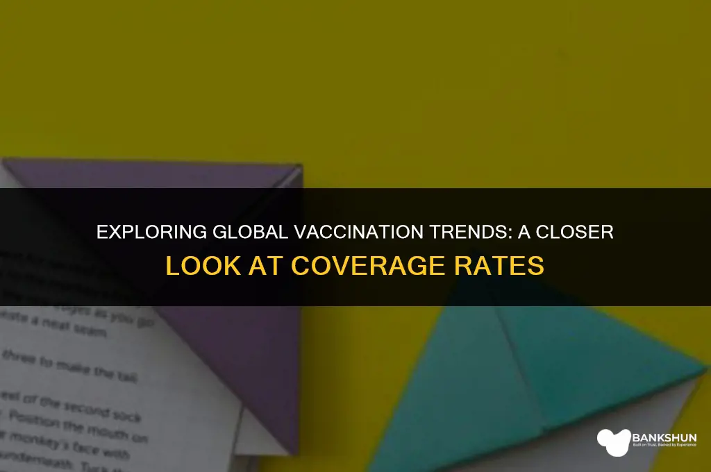 who figure 1 average vaccination coverage rates