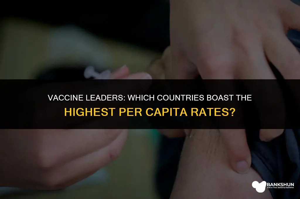 who has the most vaccines per capita