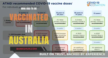 Vaccination Essentials: Who's Required to Get Vaccinated in Australia?