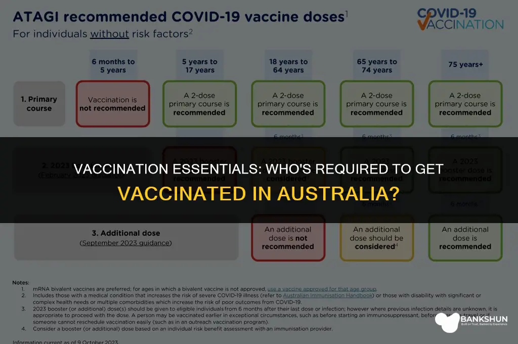 who has to be vaccinated in australia