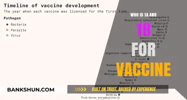 Decoding Vaccine Ingredients: The Role of 1a and 1b