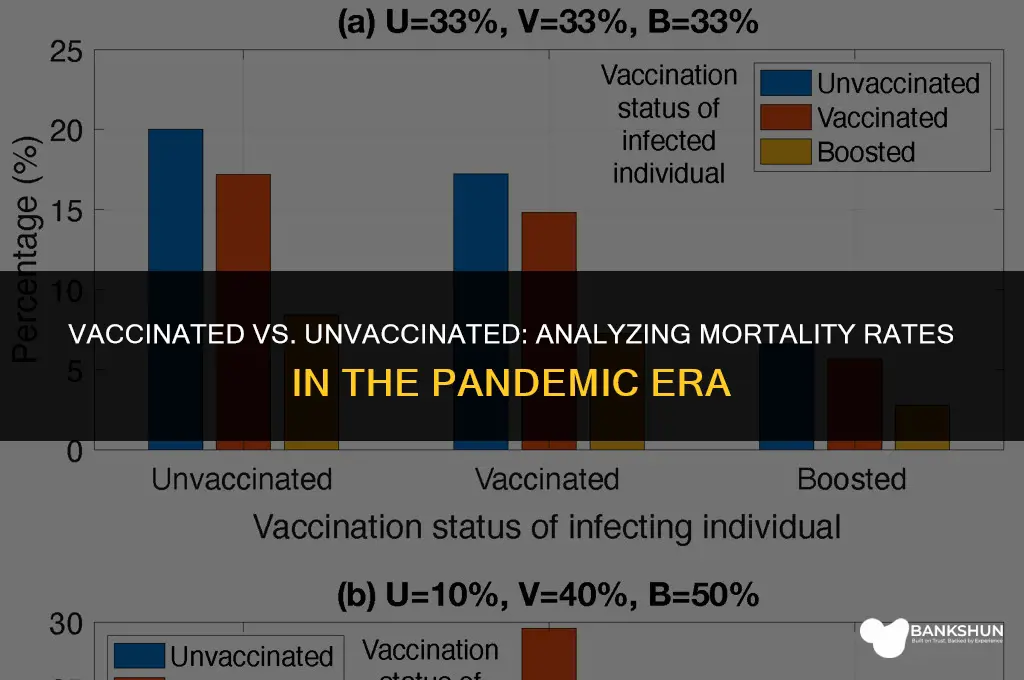 who is dying more vaccinated or unvaccinated