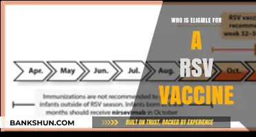 Understanding RSV Vaccine Eligibility: A Comprehensive Guide