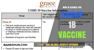 Unlocking Eligibility: Who Qualifies for the Group 1B Vaccine?