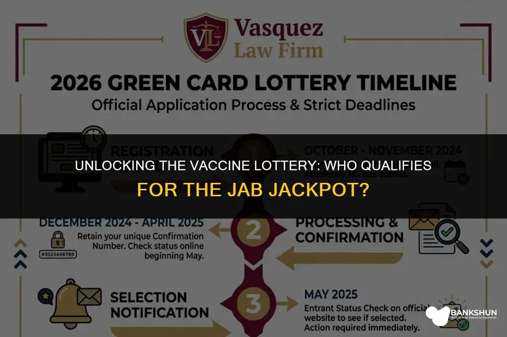 who is eligible for the vaccine lottery