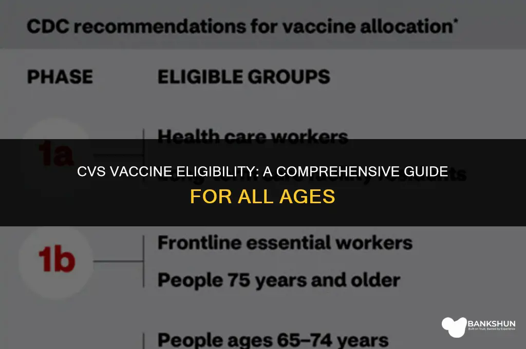 who is eligible for vaccine at cvs