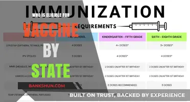 State-by-State Vaccine Eligibility: Your Comprehensive Guide