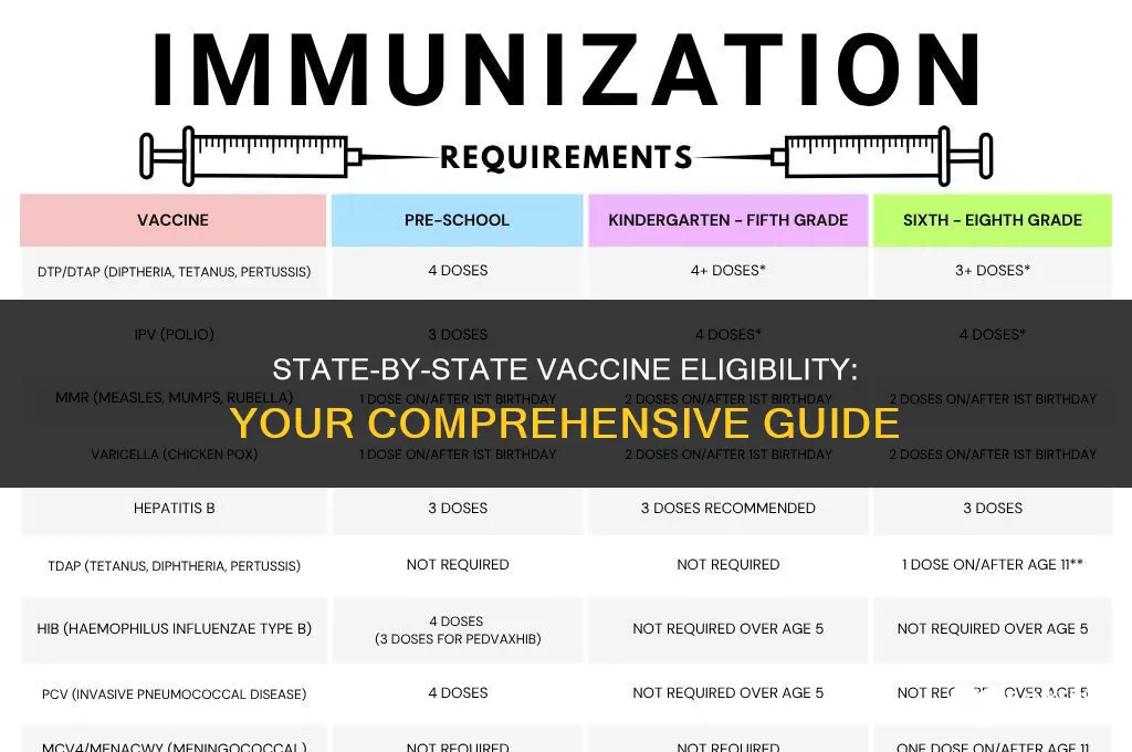 who is eligible for vaccine by state
