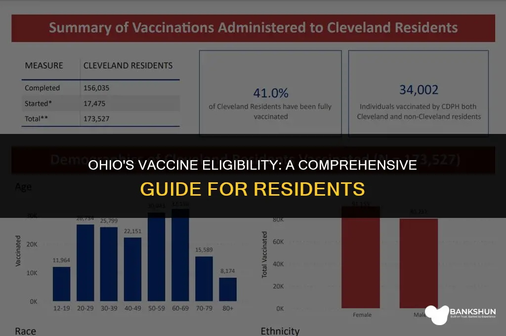 who is eligible for vaccine in ohio