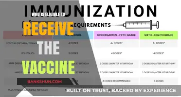 Understanding Vaccine Eligibility: A Comprehensive Guide