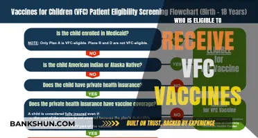 Understanding VFC Vaccine Eligibility: A Comprehensive Guide