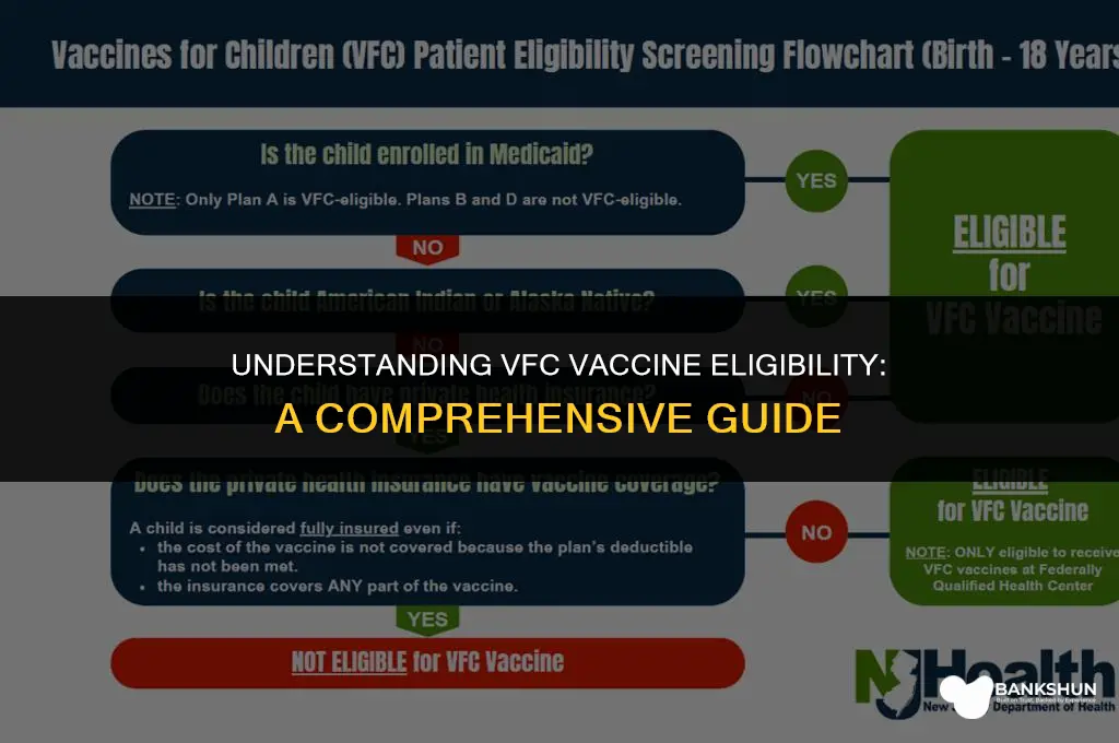 who is eligible to receive vfc vaccines