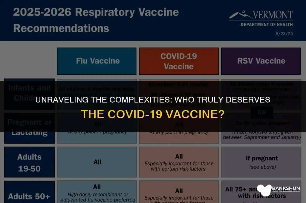 who is entitled to the coronavirus vaccine