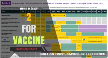 Understanding Vaccine Group 2: Who's Included and Why