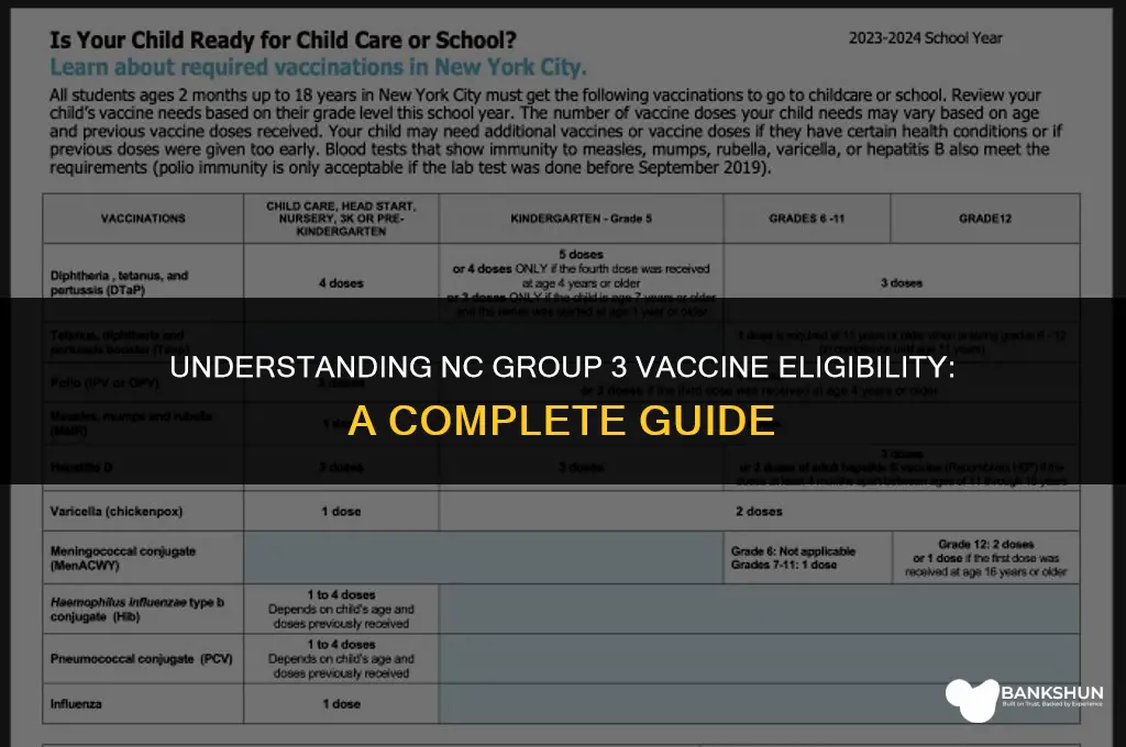 who is in nc group 3 vaccine