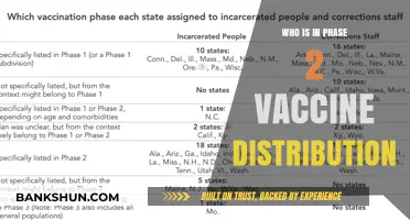 Vaccine Rollout: Who's Next in Line for Phase 2 Distribution?