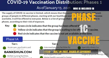 Understanding Phase 1C Vaccine Eligibility: A Comprehensive Guide