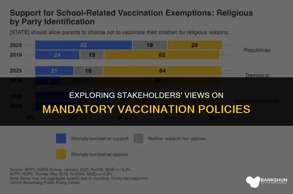 who is interested in mandatory vaccination policies