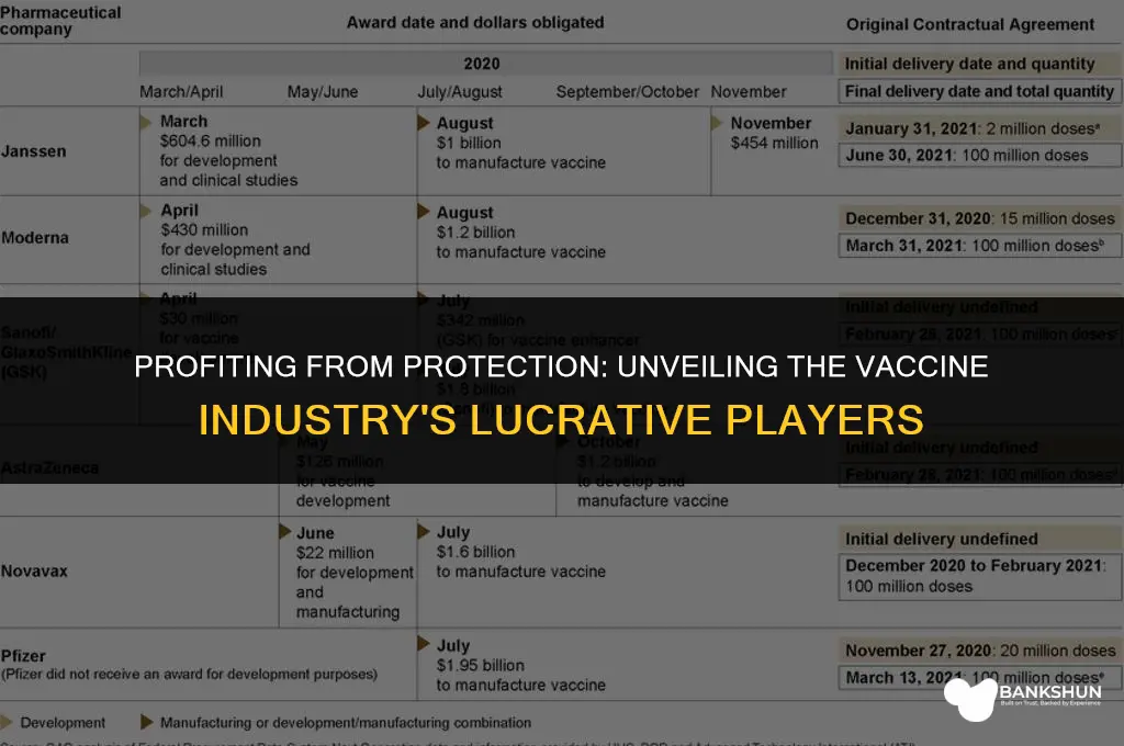 who is making money from the vaccine