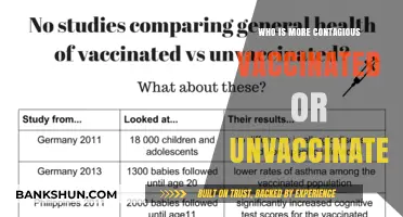 Vaccinated vs. Unvaccinated: Who Spreads COVID-19 More Easily?