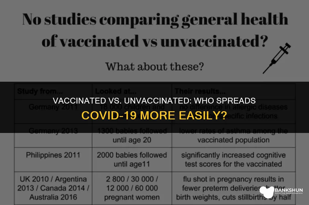who is more contagious vaccinated or unvaccinated