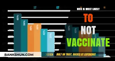 Understanding Vaccine Hesitancy: Who's Most Likely to Opt Out?