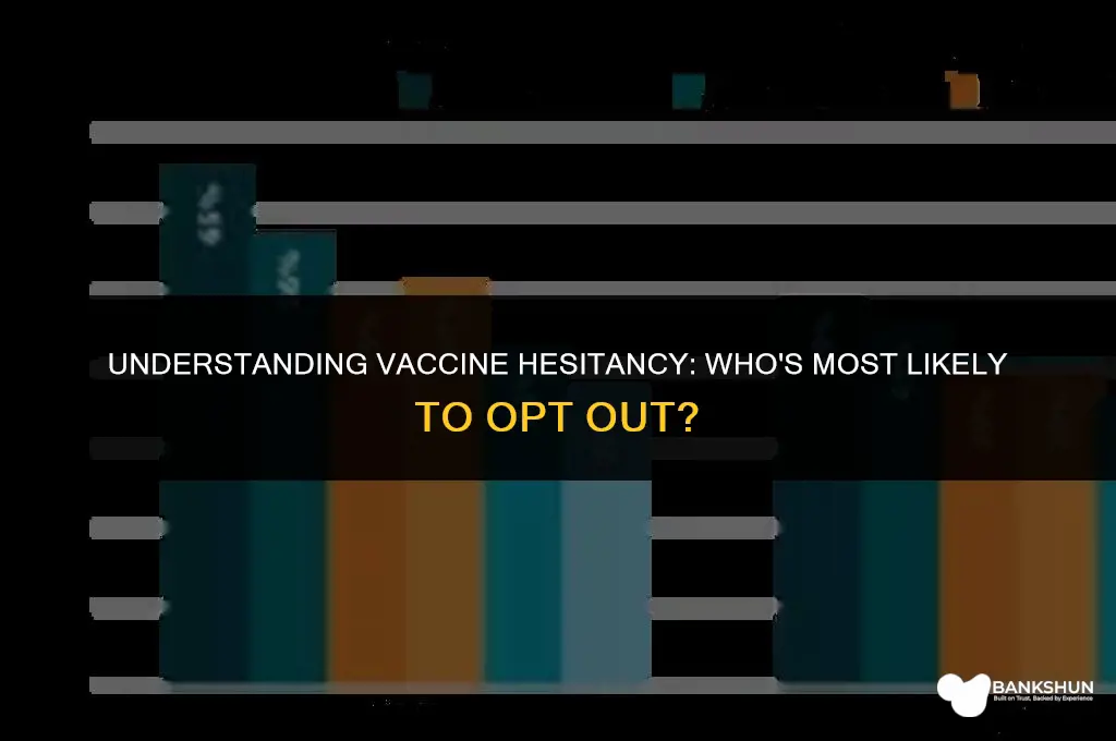 who is most likely to not vaccinate