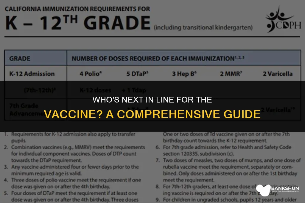 who is next on the vaccine list