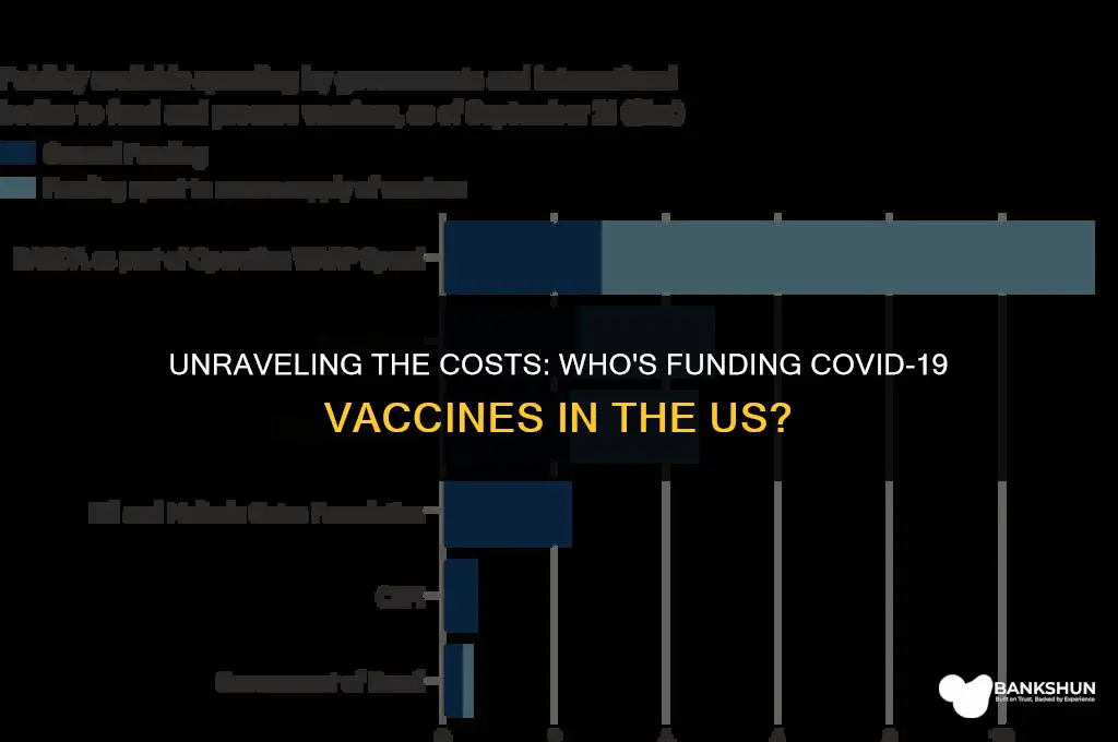 who is paying for vaccine in us