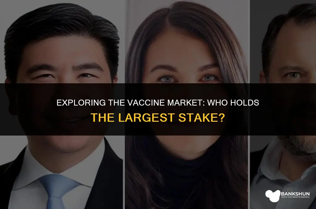 who is the largest investor in vaccines